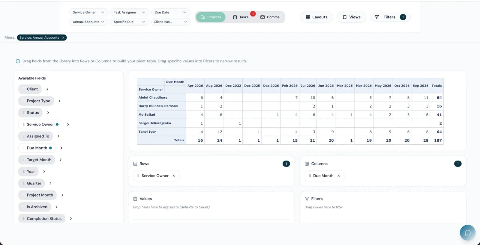 The Link's analytics view with a drag-and-drop pivot builder over practice and financial data