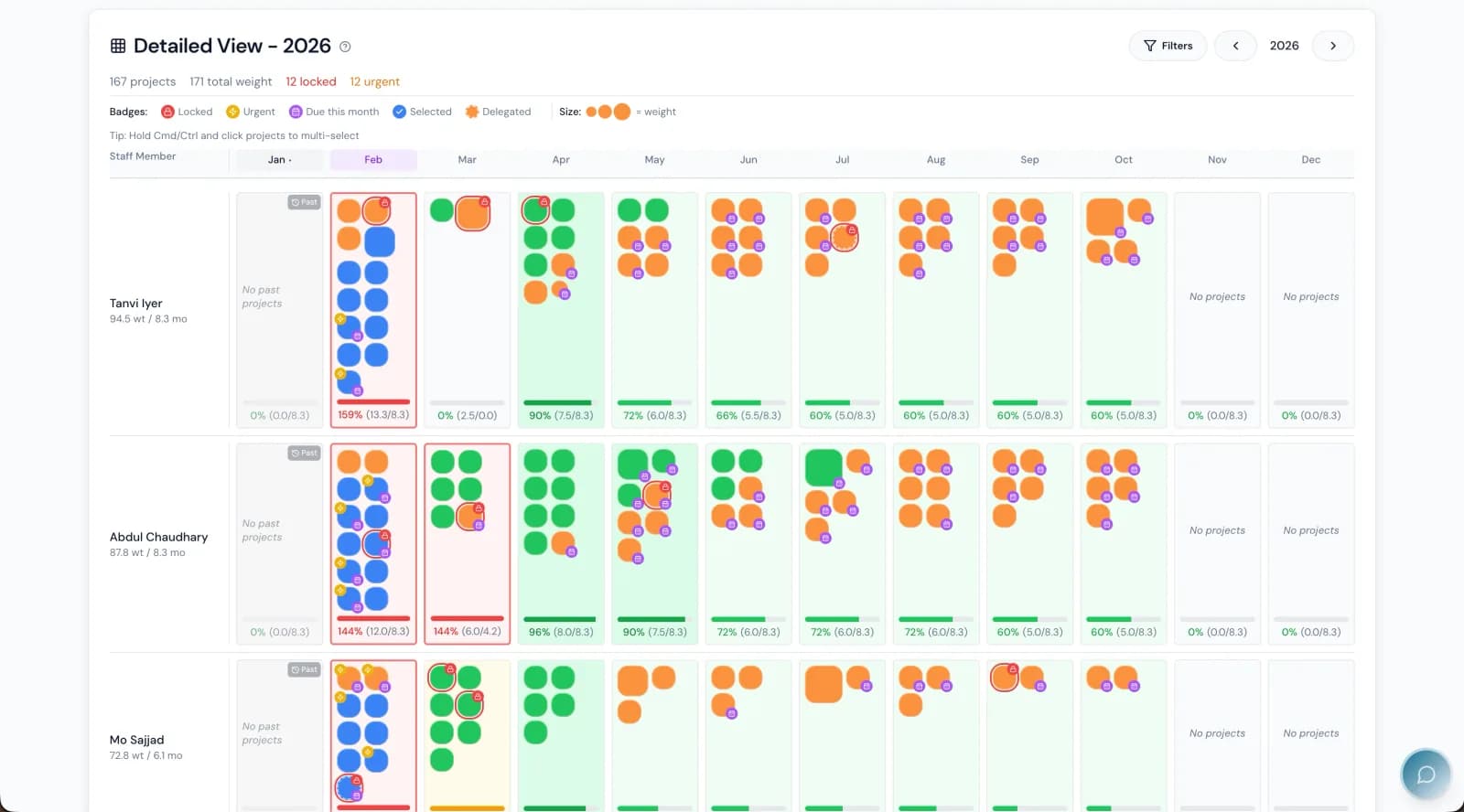 Capacity heatmap showing every staff member's workload across twelve months, colour-coded by utilisation