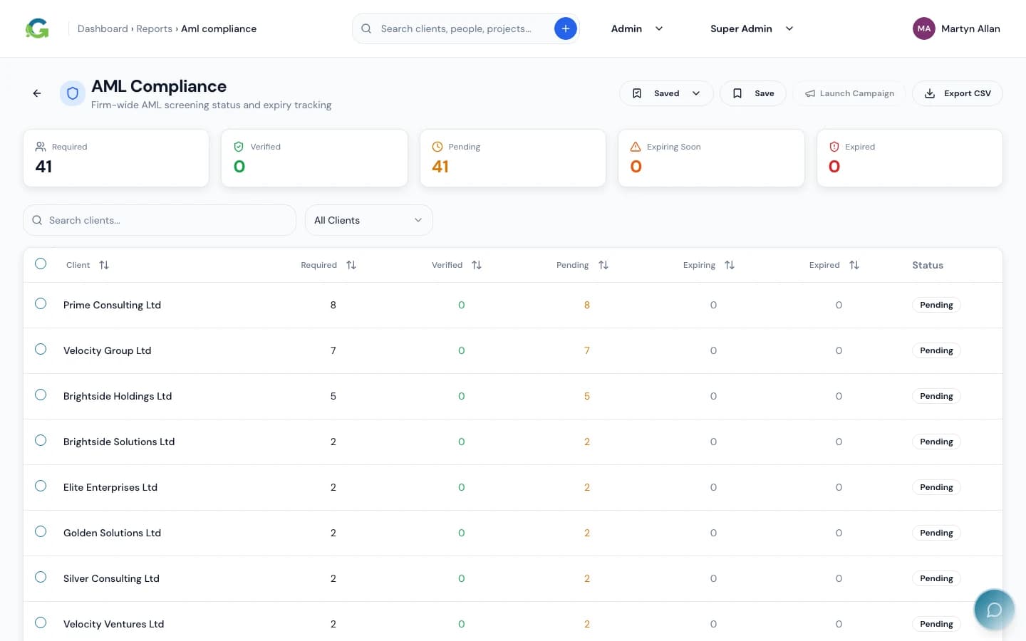 The Link's AML compliance report listing clients with their check status, findings and expiry